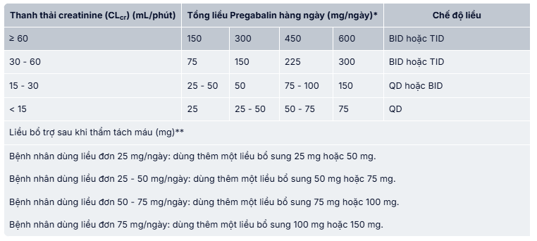 Liều dùng Pegaset 50 với bệnh nhân suy thận