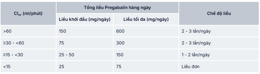 Liều dùng Essividine 75mg với bệnh nhân suy thận