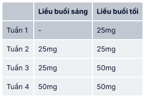 Liều dùng Huether 50 dự phòng đau nửa đầu