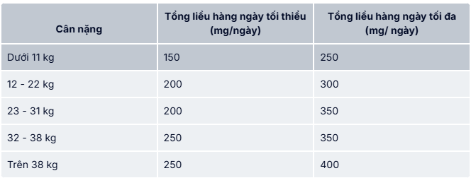 Liều dùng Huether 50 điều trị động kinh