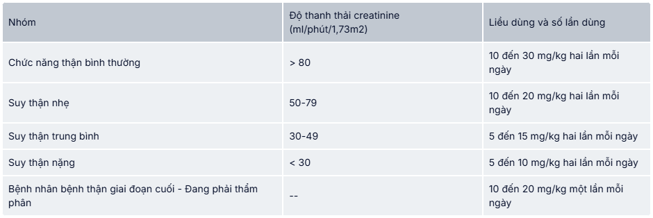 Liều dùng Keppra 250mg với người suy thận dưới 50kg