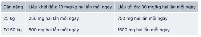 Liều dùng Keppra 250mg với trẻ em