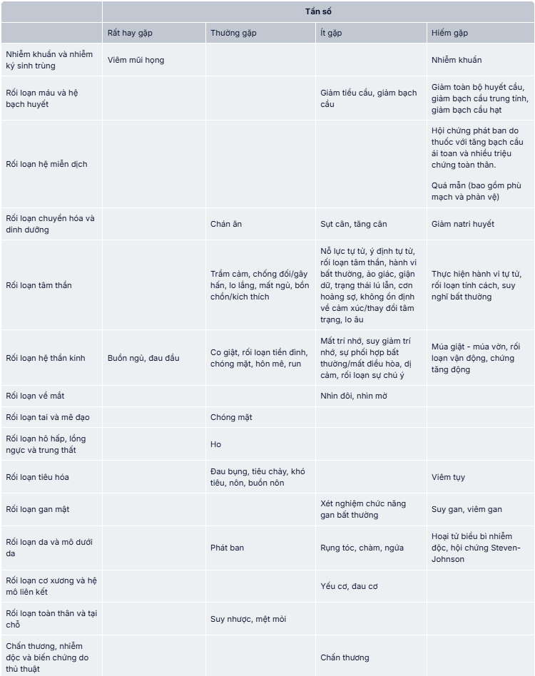 Bảng tần số tác dụng phụ