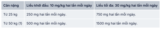 Liều dùng Levpiram 500mg với trẻ em và vị thành niên