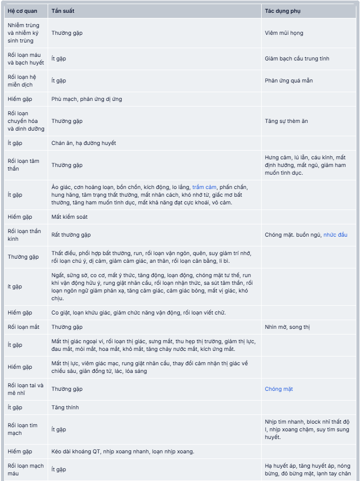 Bảng tác dụng phụ của Neuralmin 75