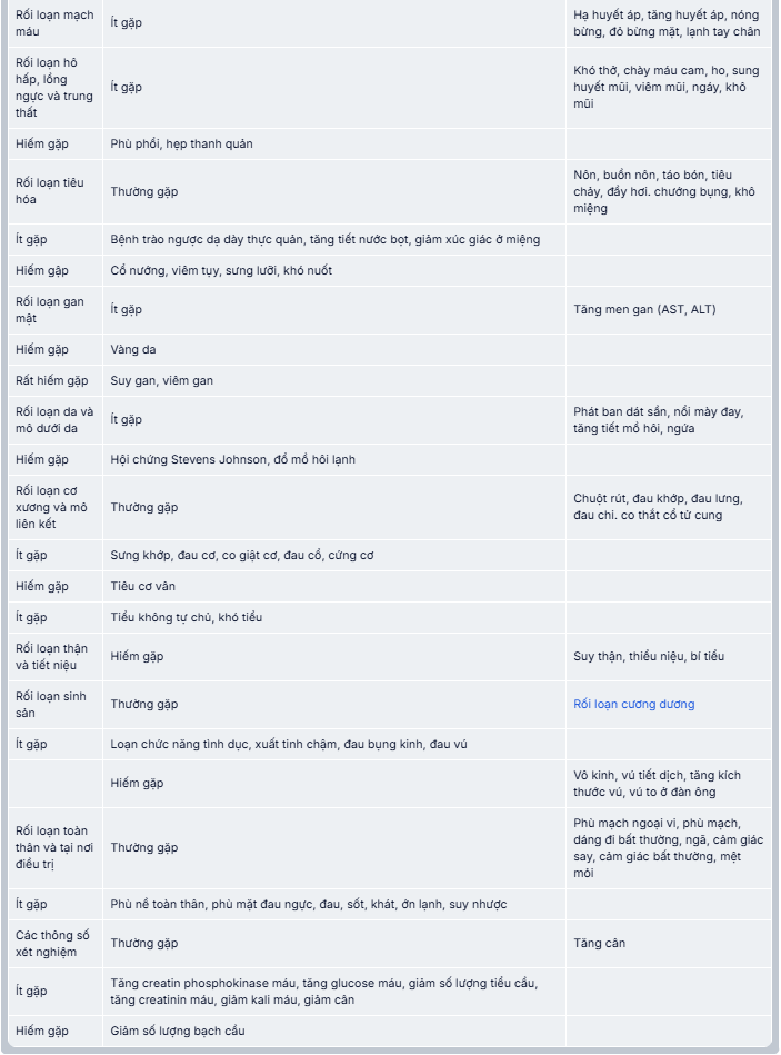 Bảng tác dụng phụ của Neuralmin 75