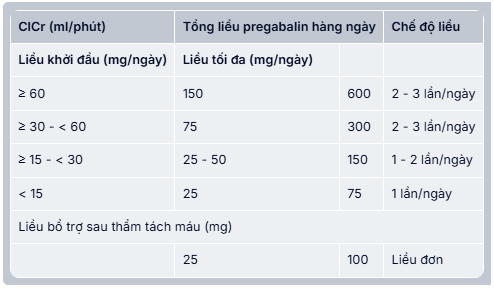 Liều dùng Neuralmin 75 với bệnh nhân suy thận