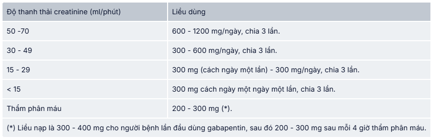 thuoc savi gabapentin 300 savipharm
