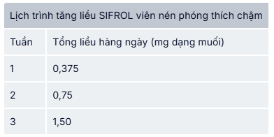 thuoc sifrol 0375mg boehringer