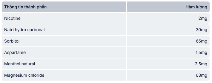 Bảng thành phần của thuốc cai thuốc lá OH NO